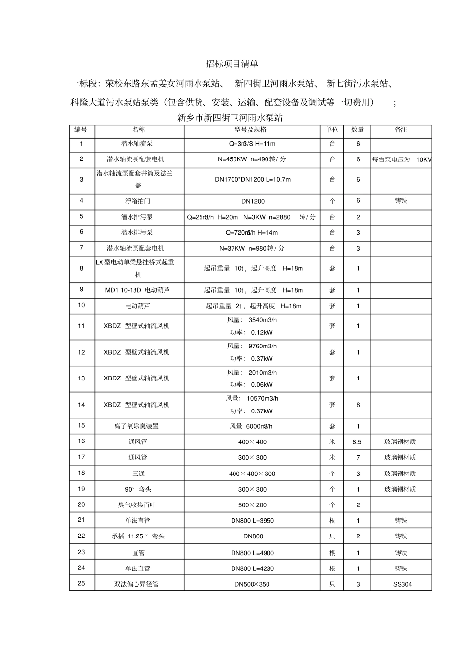 招标项目清单_第1页