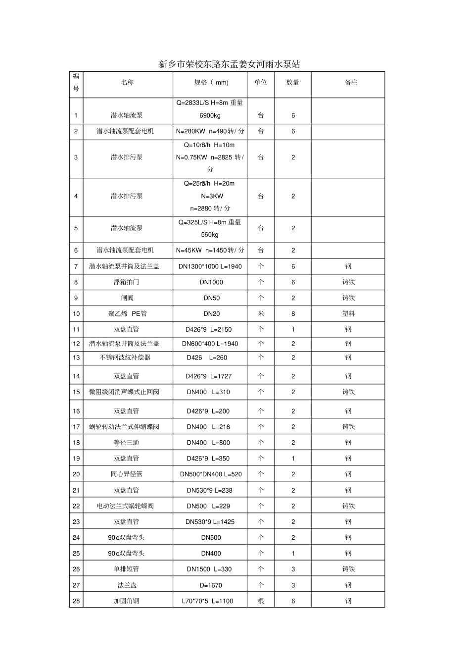 招标项目清单_第3页