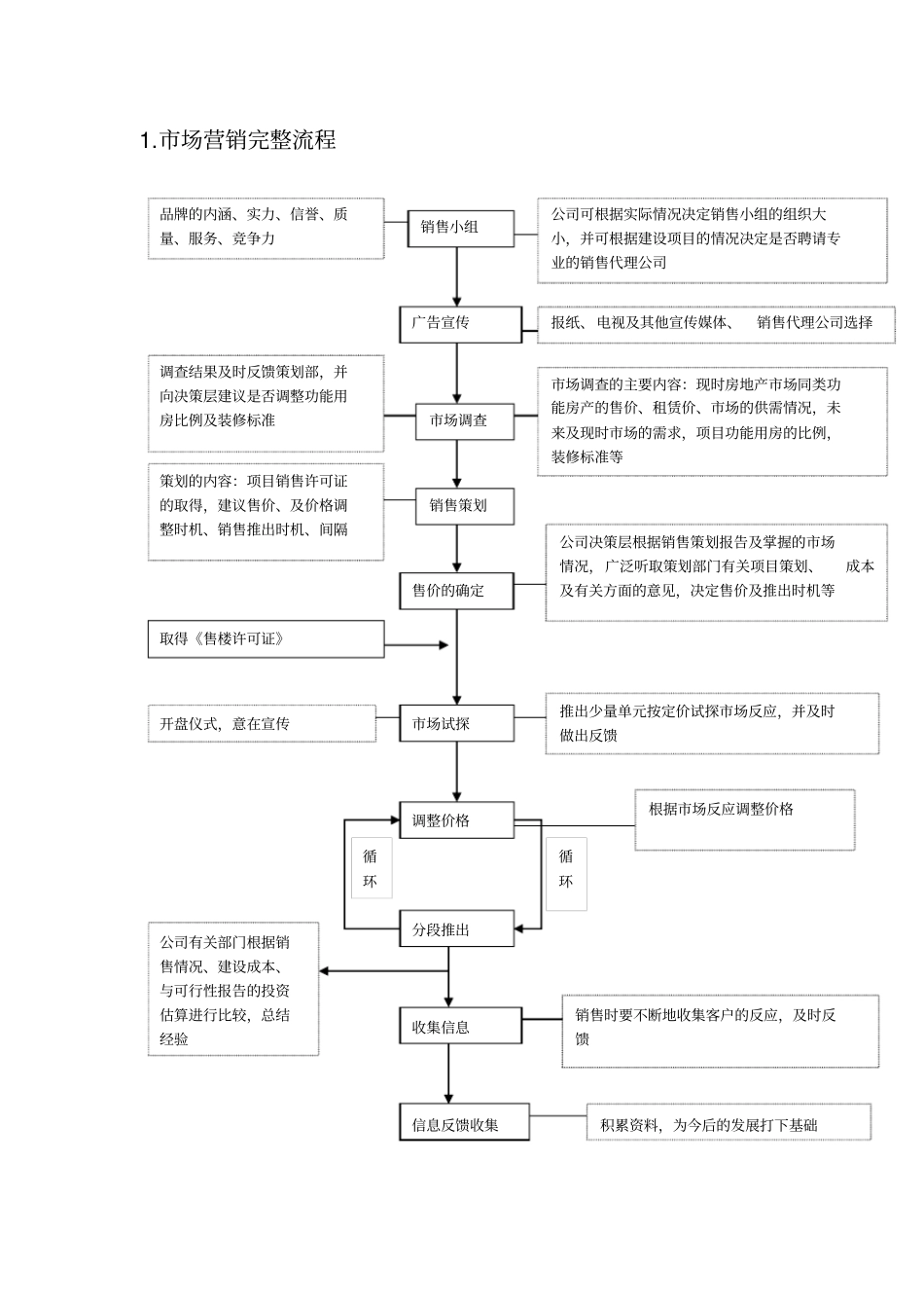 (各行流程管理)销售管理流程与表格工具_第2页
