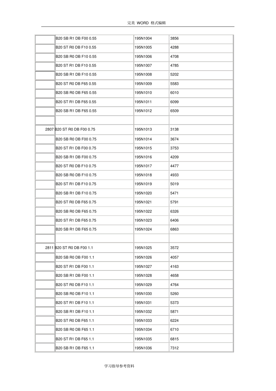 安川及丹佛斯变频器价格_第3页