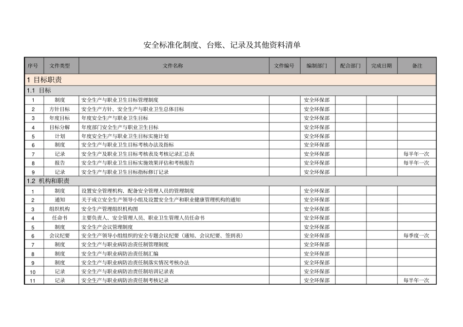 安全标准化体系文件一览表_第1页