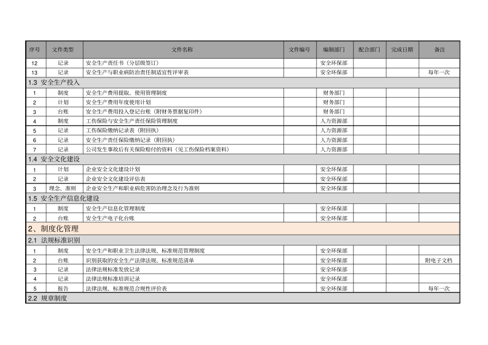 安全标准化体系文件一览表_第2页