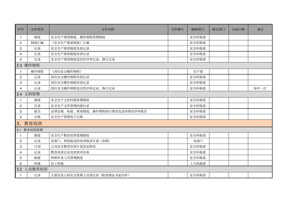 安全标准化体系文件一览表_第3页