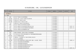 安全标准化体系文件一览表