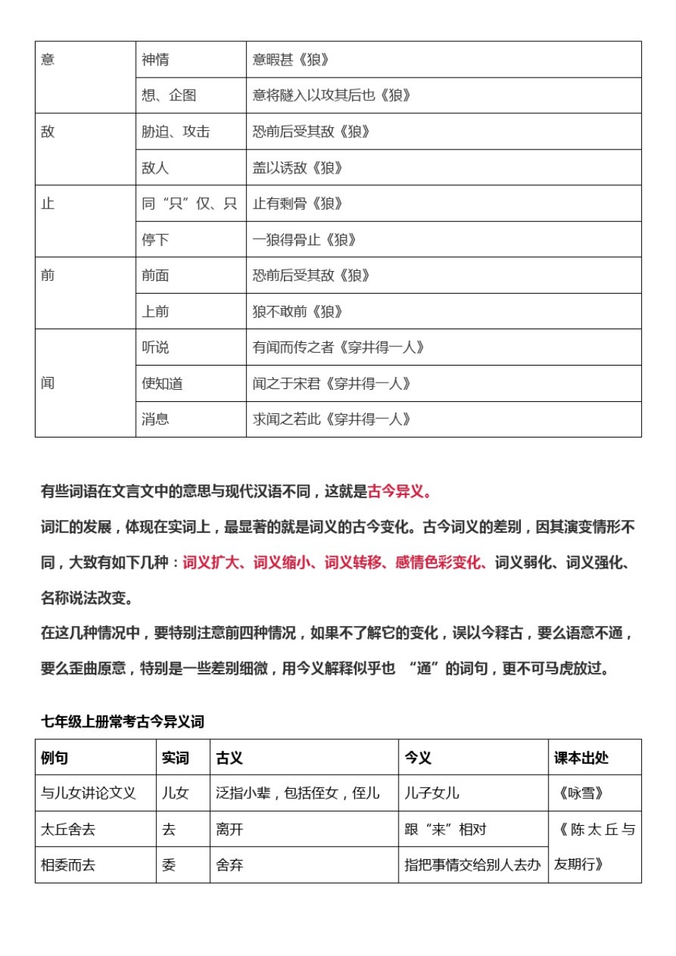 初中七年级上册文言文通假字、一词多义、古今异义、词类活用归类_第3页