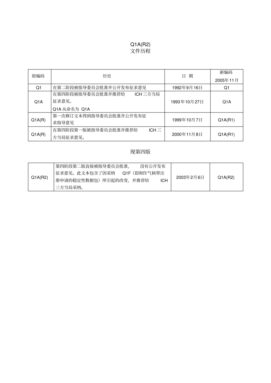 (完整word版)Q1A(R2)中英文对照_第2页