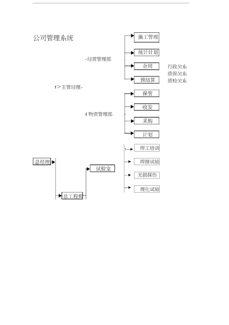 保证维修安装工程质量的技术措施_第3页