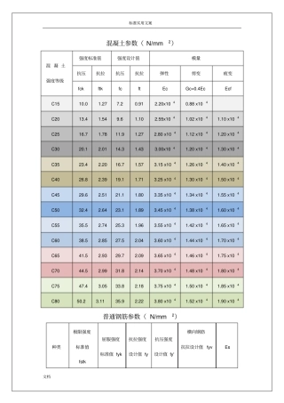 常用大数据—混凝土结构(新规范)