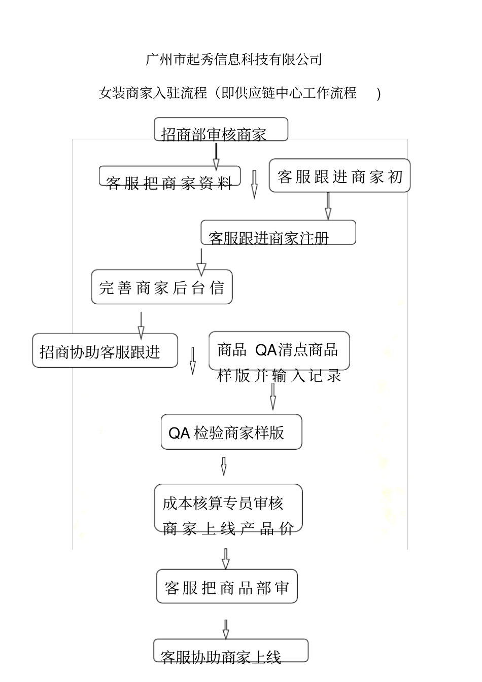 商家入驻流程(即供应链中心工作流程)_第2页