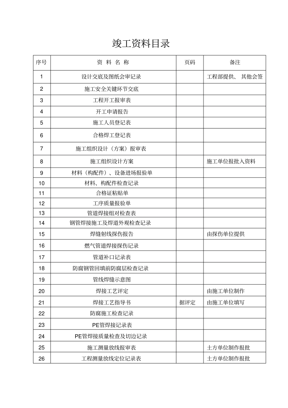 天燃气工程全套竣工资料.._第2页