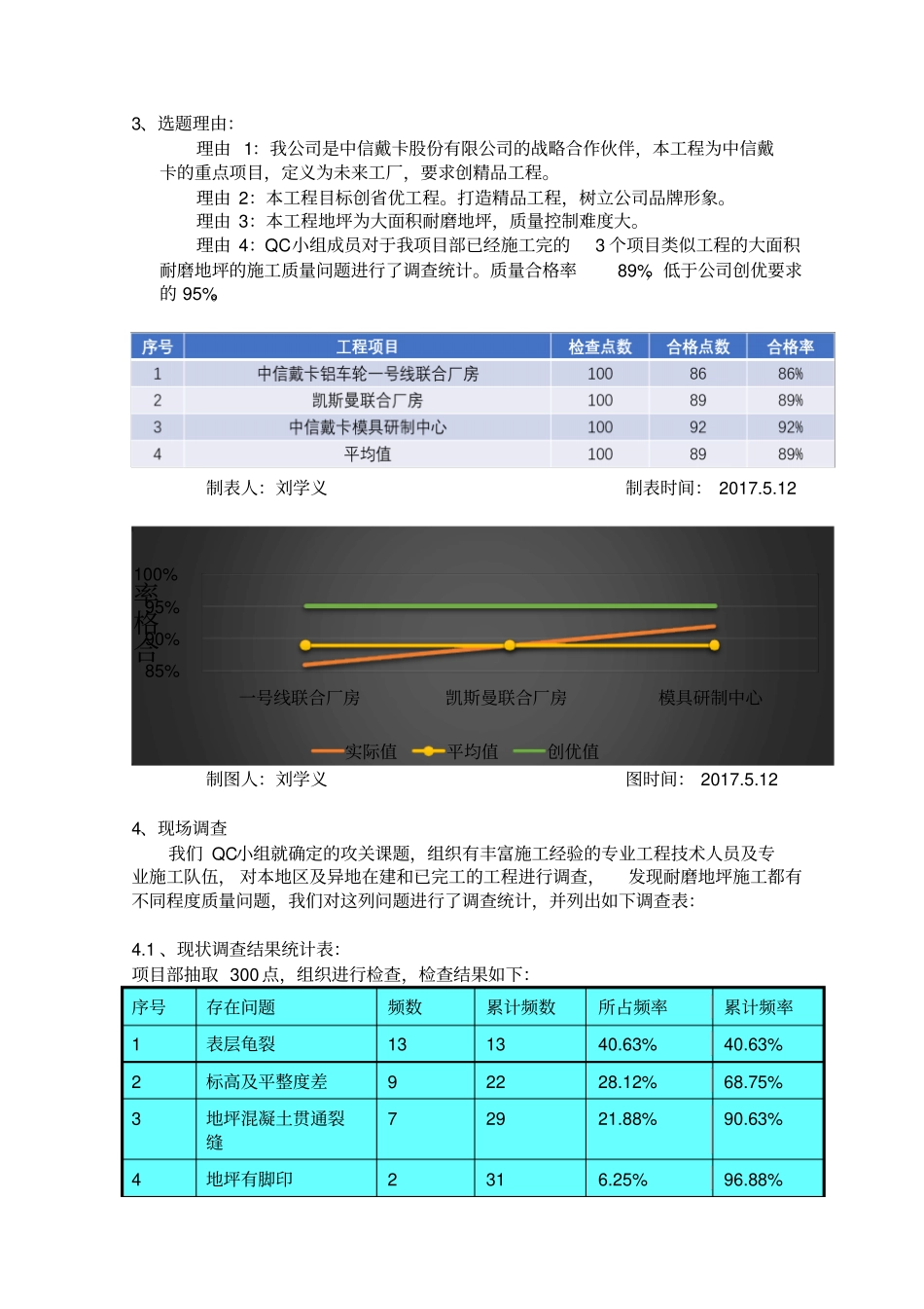 大面积耐磨地坪施工QC_第2页