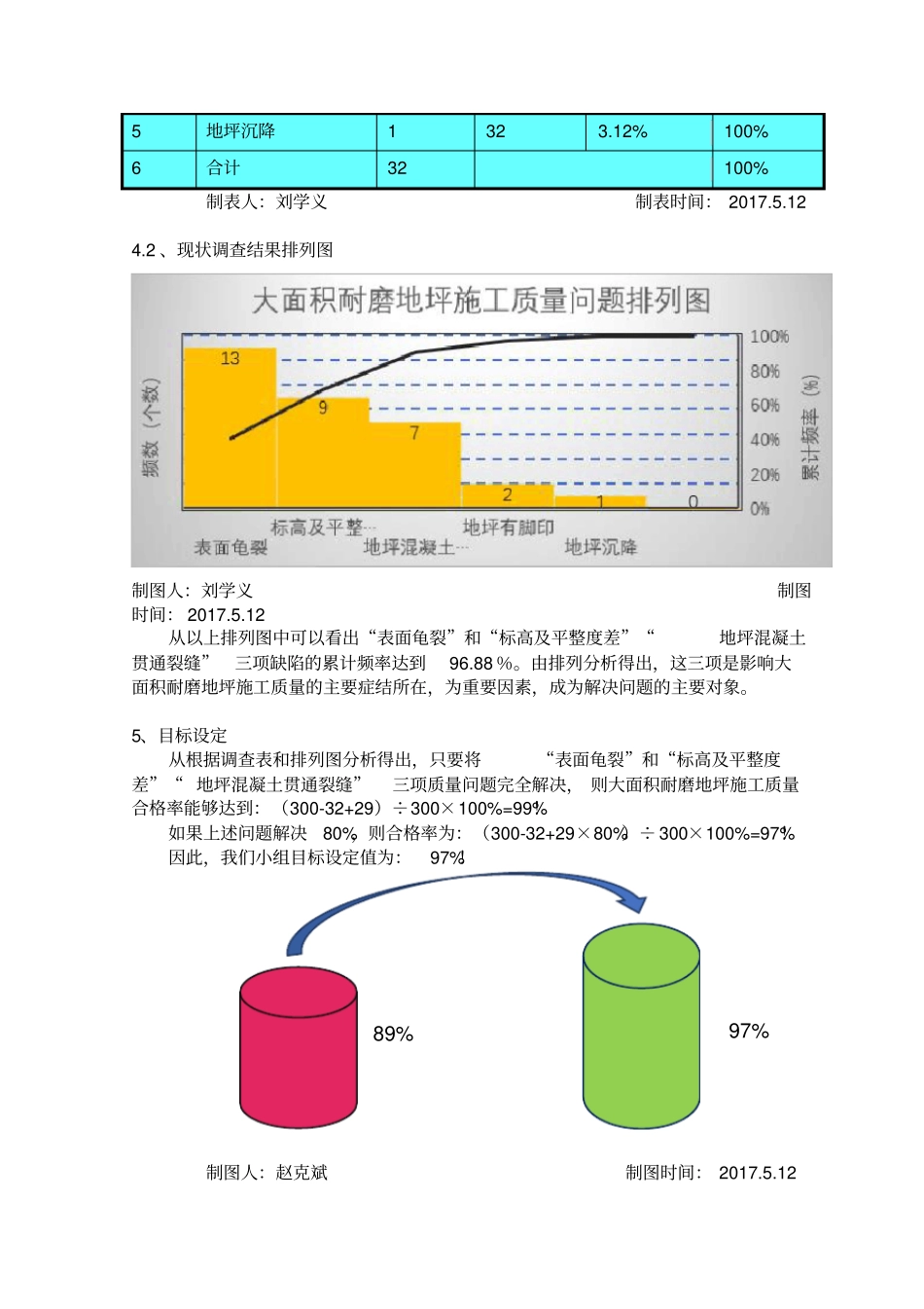 大面积耐磨地坪施工QC_第3页