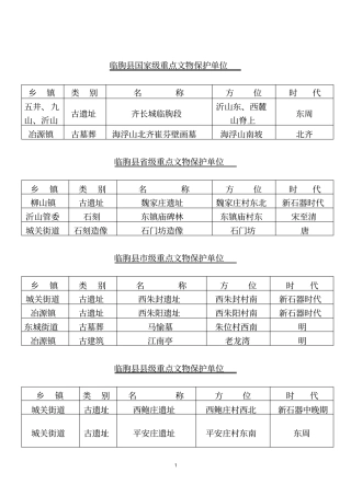 临朐县国家级重点文物保护单位