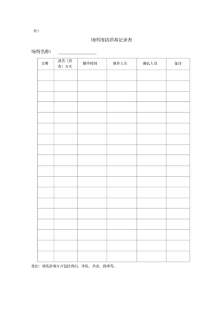 (整理)场所清洁消毒记录表