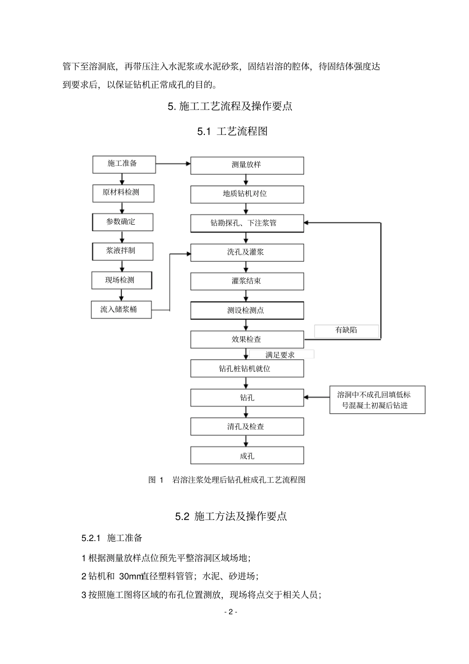 岩溶注浆处理后钻孔桩成孔施工工法_第2页