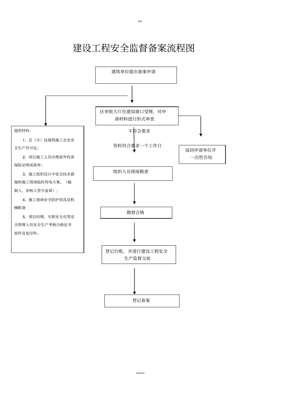 住建局建设工程质量安全监督工作招投标流程图_第2页
