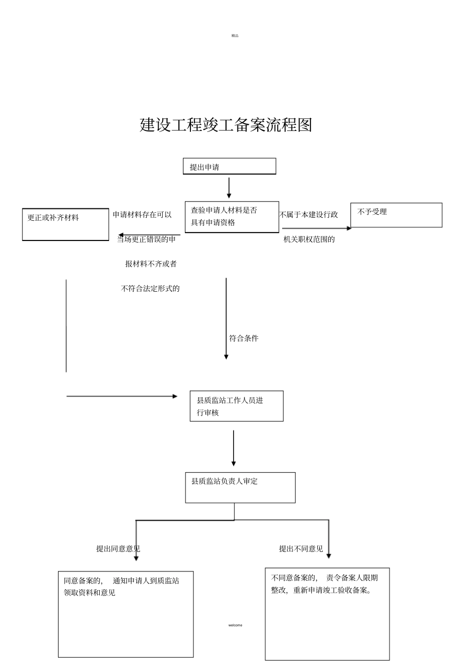 住建局建设工程质量安全监督工作招投标流程图_第3页