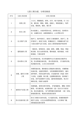 人防工程验收表格最新