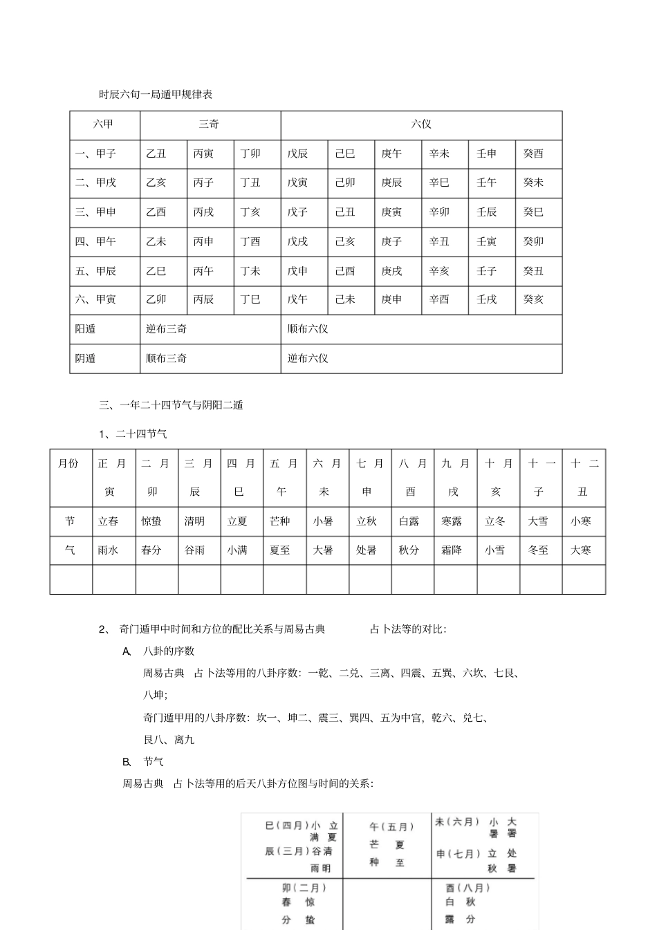 奇门遁甲入门基础_第2页