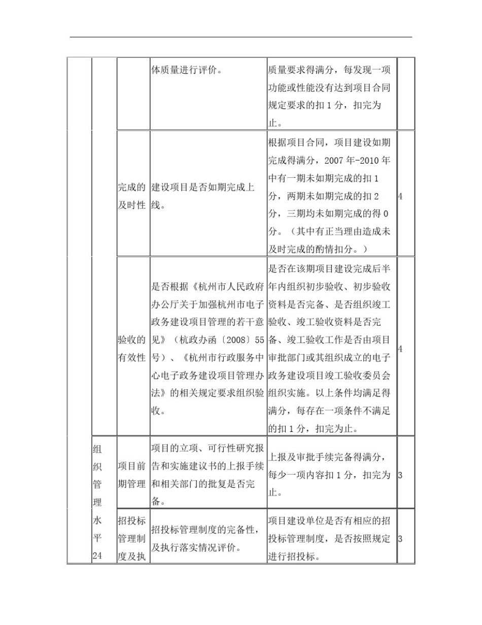 信息化类项目绩效评价指标体系_第3页