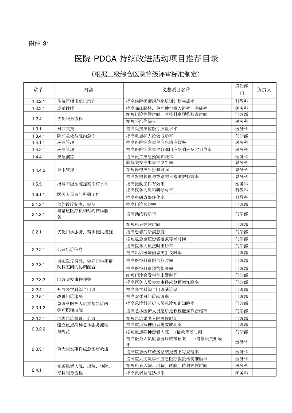 医院持续改进推荐目录00_第1页