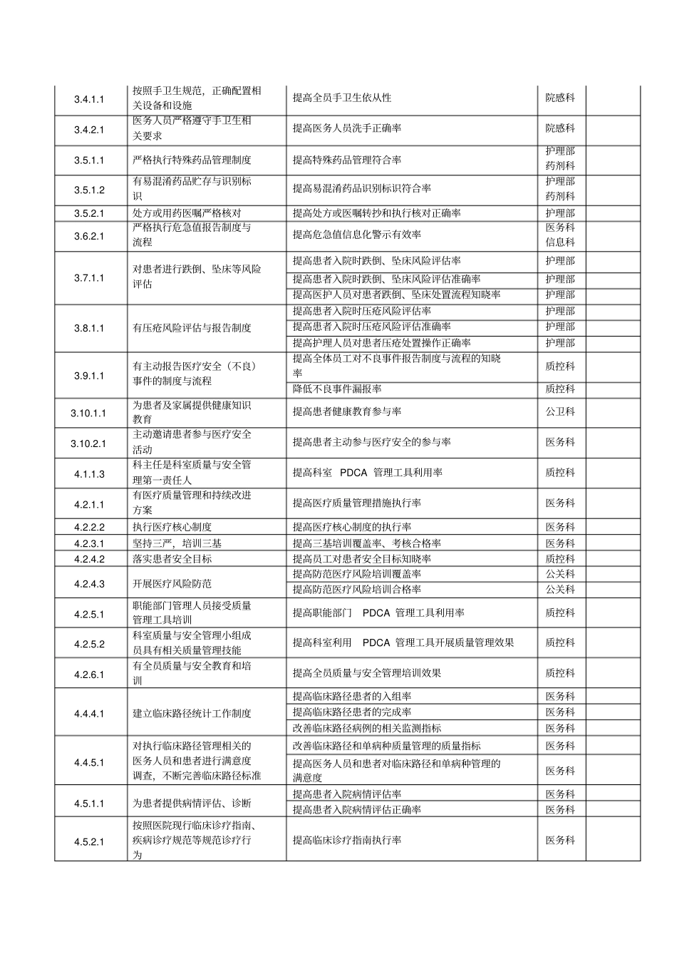 医院持续改进推荐目录00_第3页