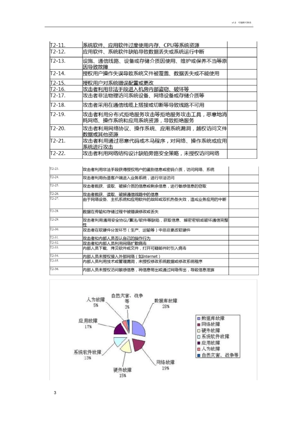 数据容灾方案_第3页