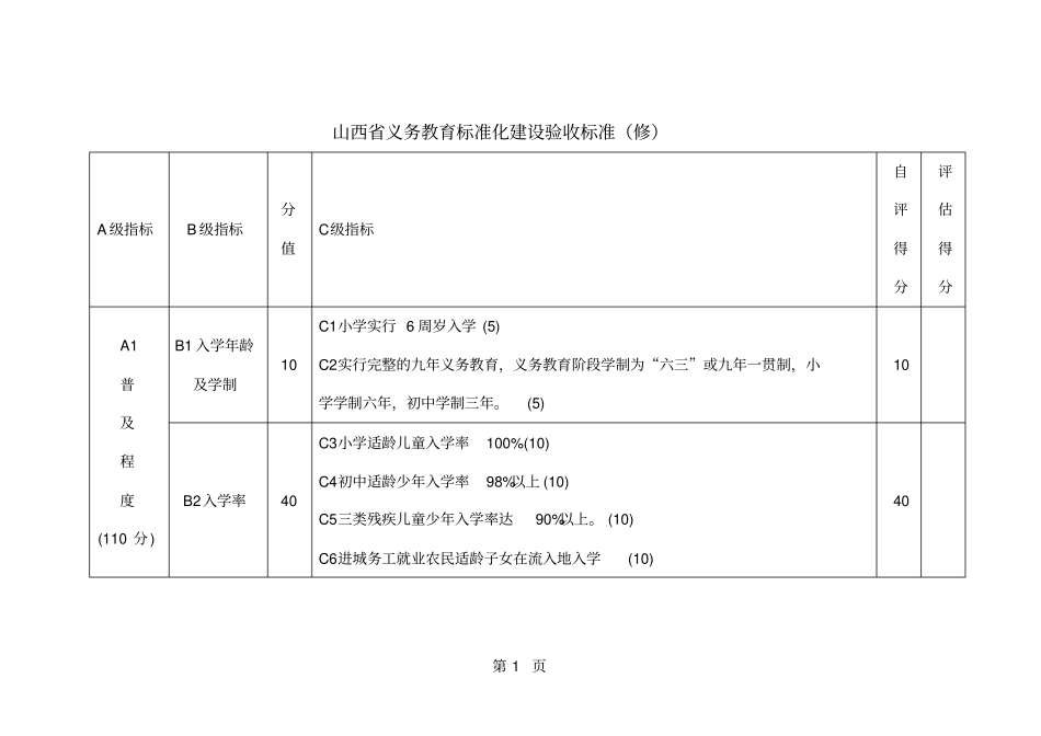 山西省义务教育标准化学校验收标准共18页_第1页