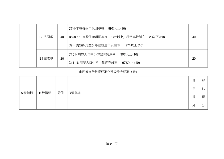 山西省义务教育标准化学校验收标准共18页_第2页