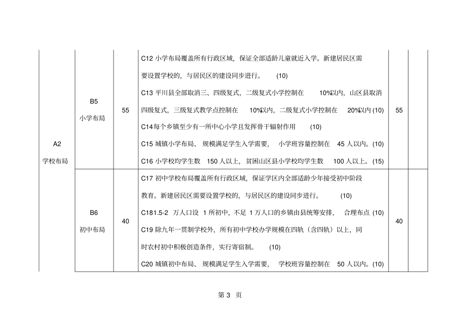 山西省义务教育标准化学校验收标准共18页_第3页