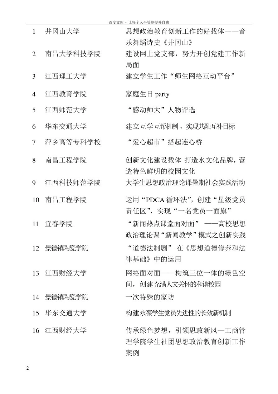 全省高校思想政治教育优秀创新工作案例获奖名单_第2页