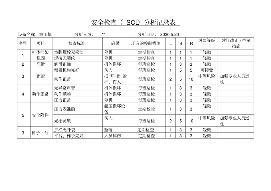 安全检查分析表_第3页