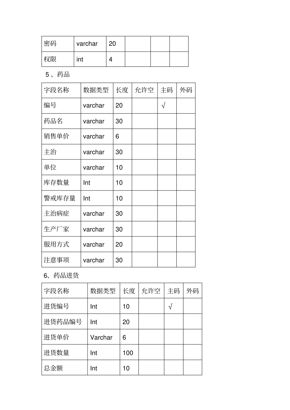 医院药品管理系统设计说明_第3页