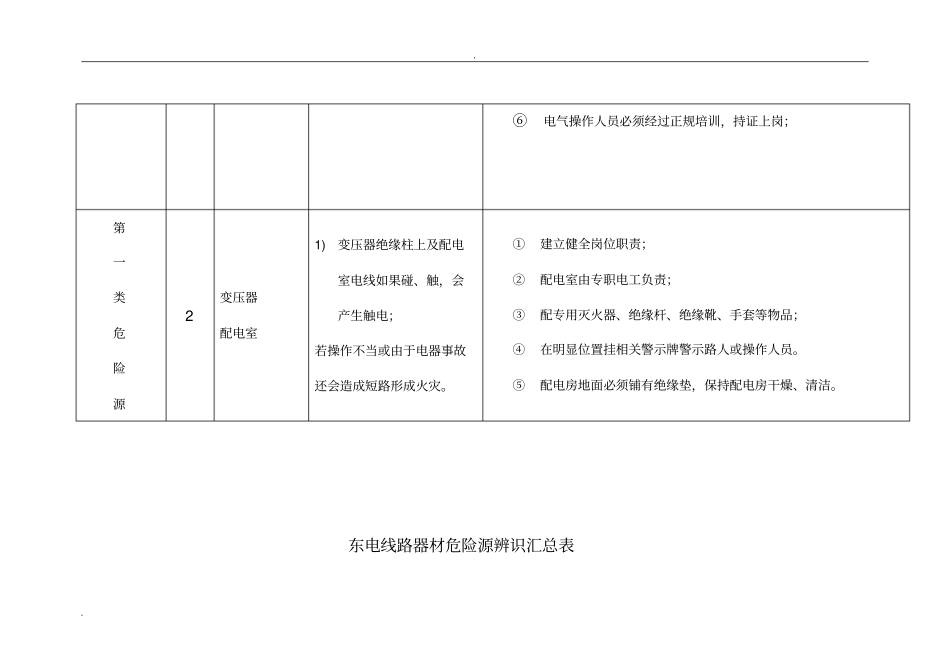 危险源辨识汇总表(镀锌车间)_第3页
