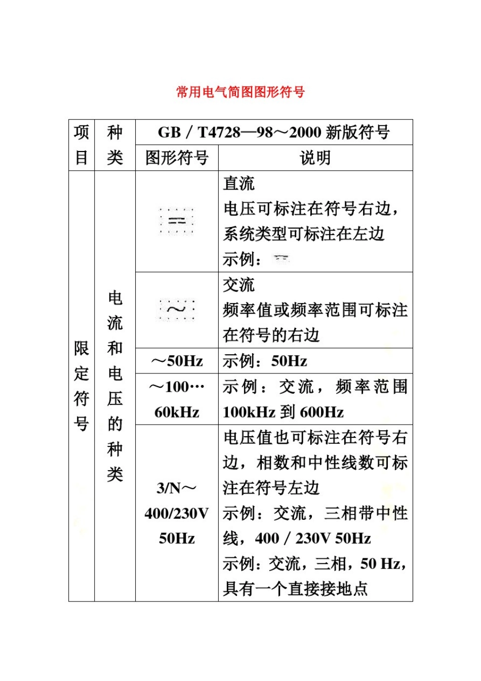 常用电气简图图形符号_第2页