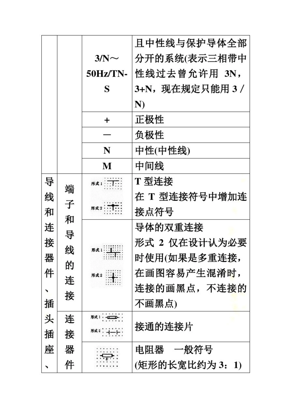 常用电气简图图形符号_第3页