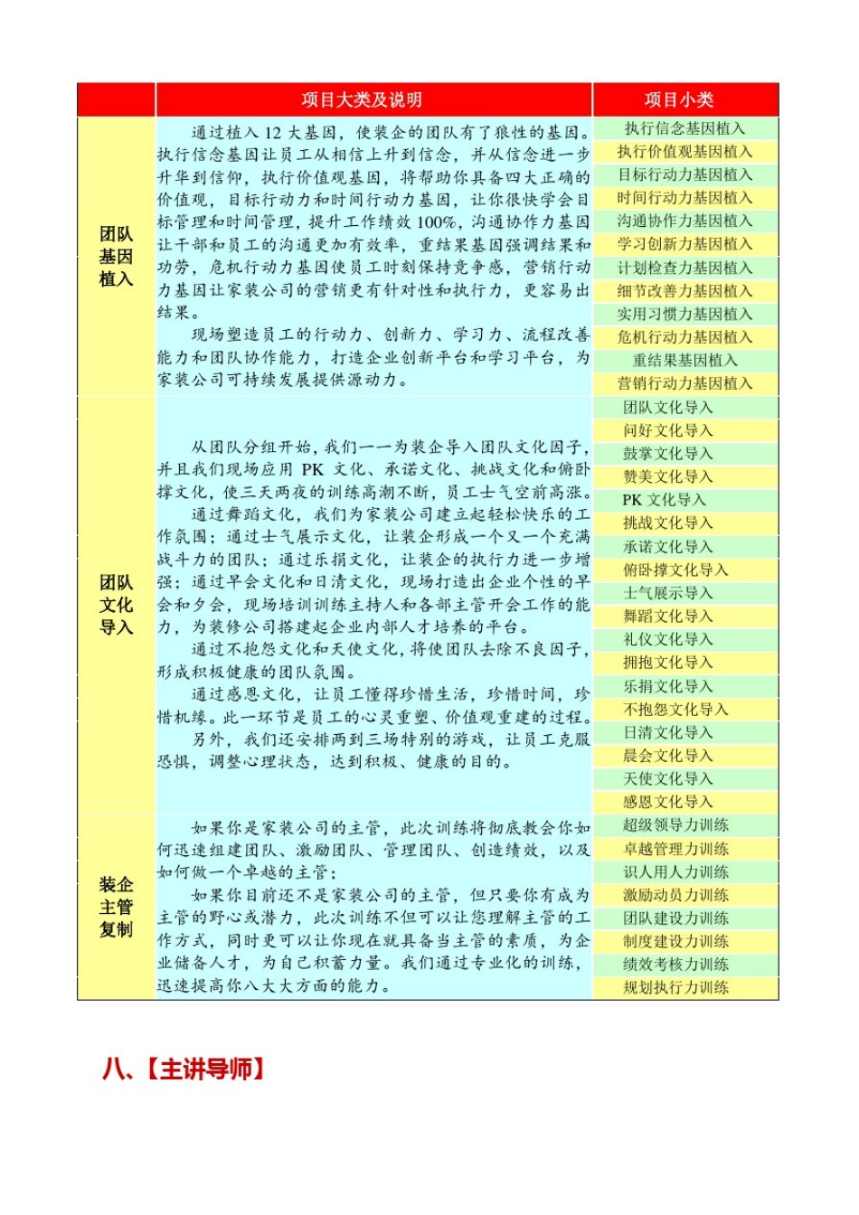 推荐-装企狼性团队复制特训营精品_第3页