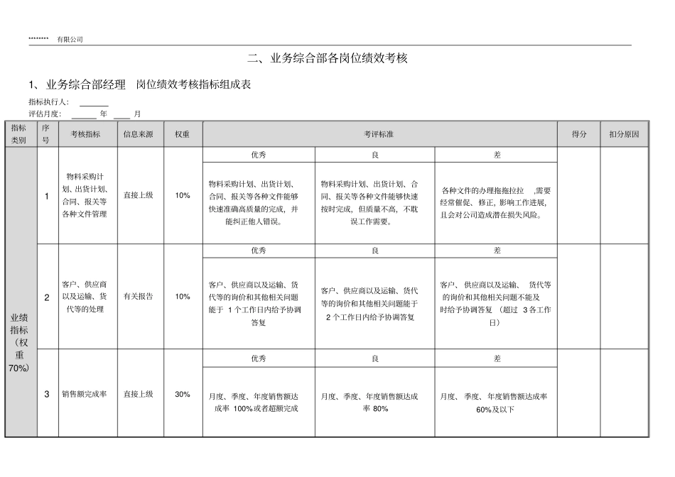 业务综合部岗位绩效考核管理制度_第3页