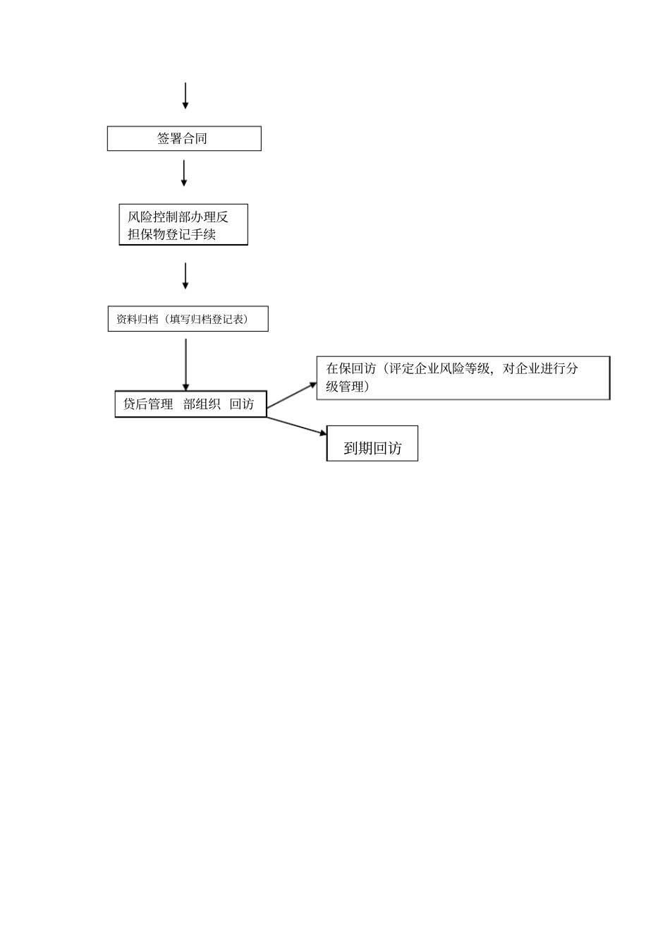 业务流程操作流程图_第2页