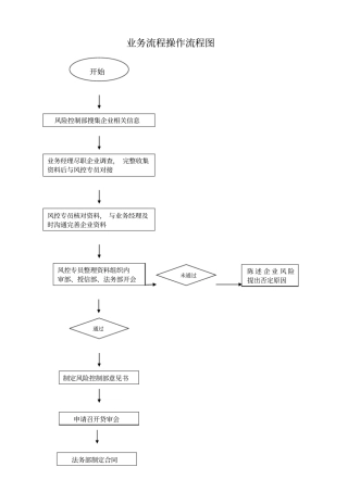 业务流程操作流程图