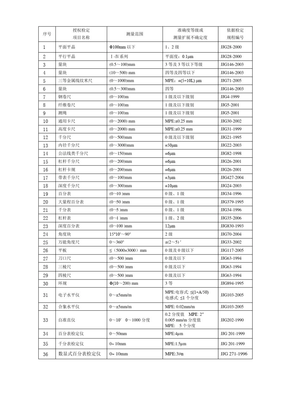 依据检定规程_第1页