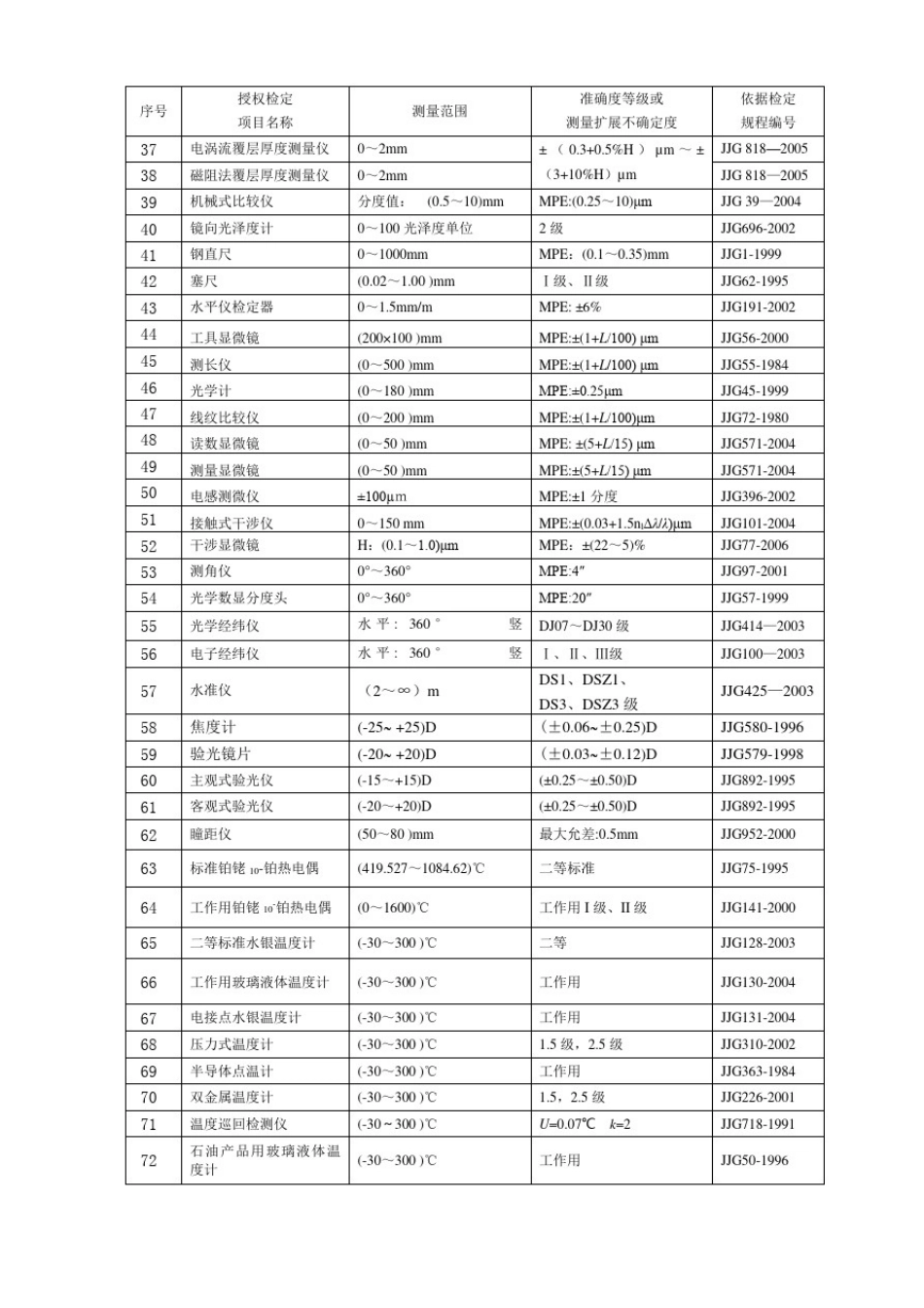 依据检定规程_第2页