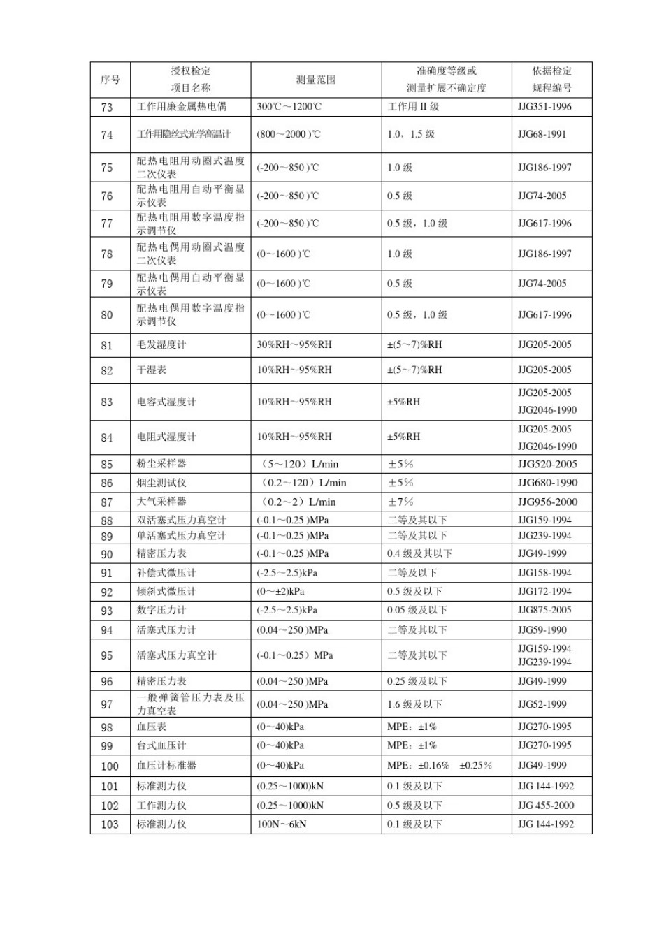 依据检定规程_第3页
