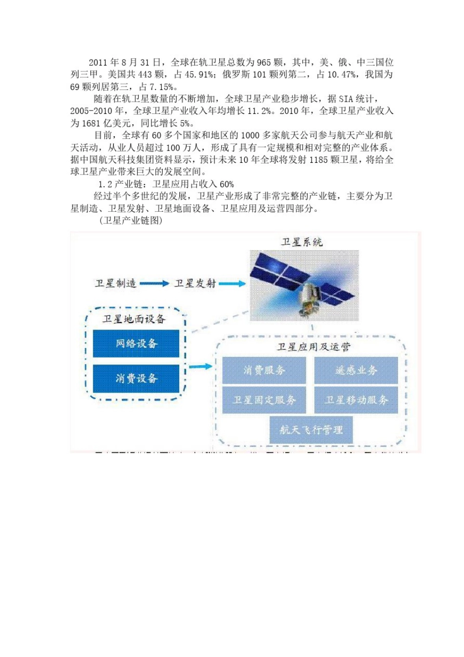 卫星产业链专题讲解_第3页
