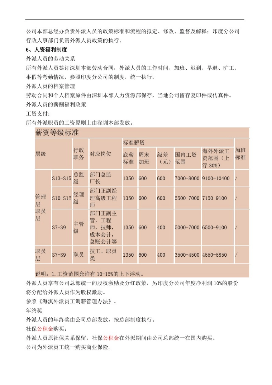 外派人员管理规定_第3页