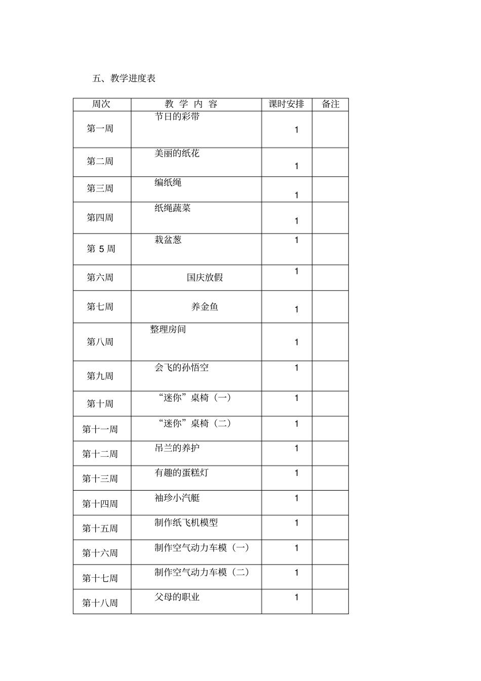 人教版三上劳动与技术教案与反思_第3页