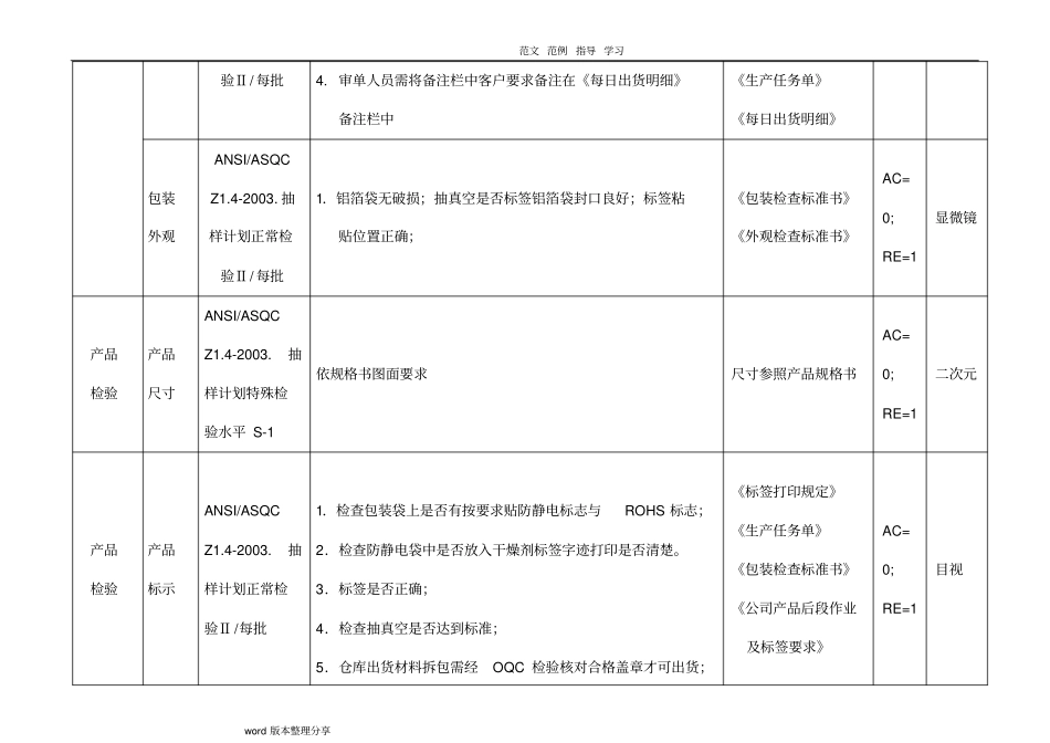 出货检验规范方案_第3页