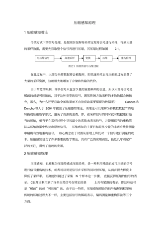 压缩感知原理