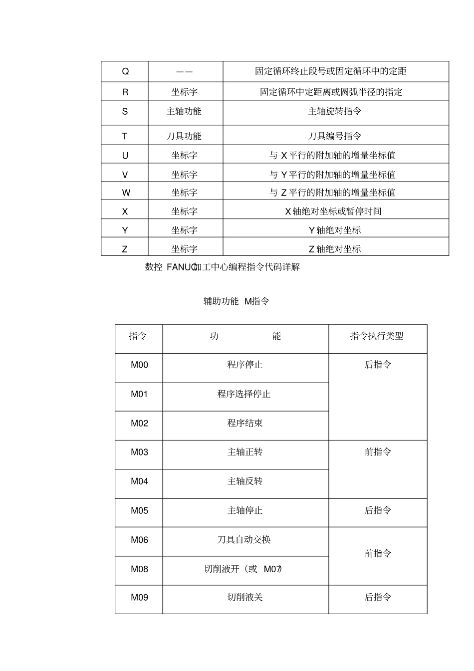 数控编程指令代码_第2页