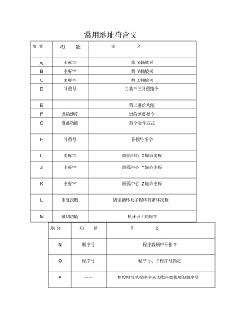 数控编程指令代码
